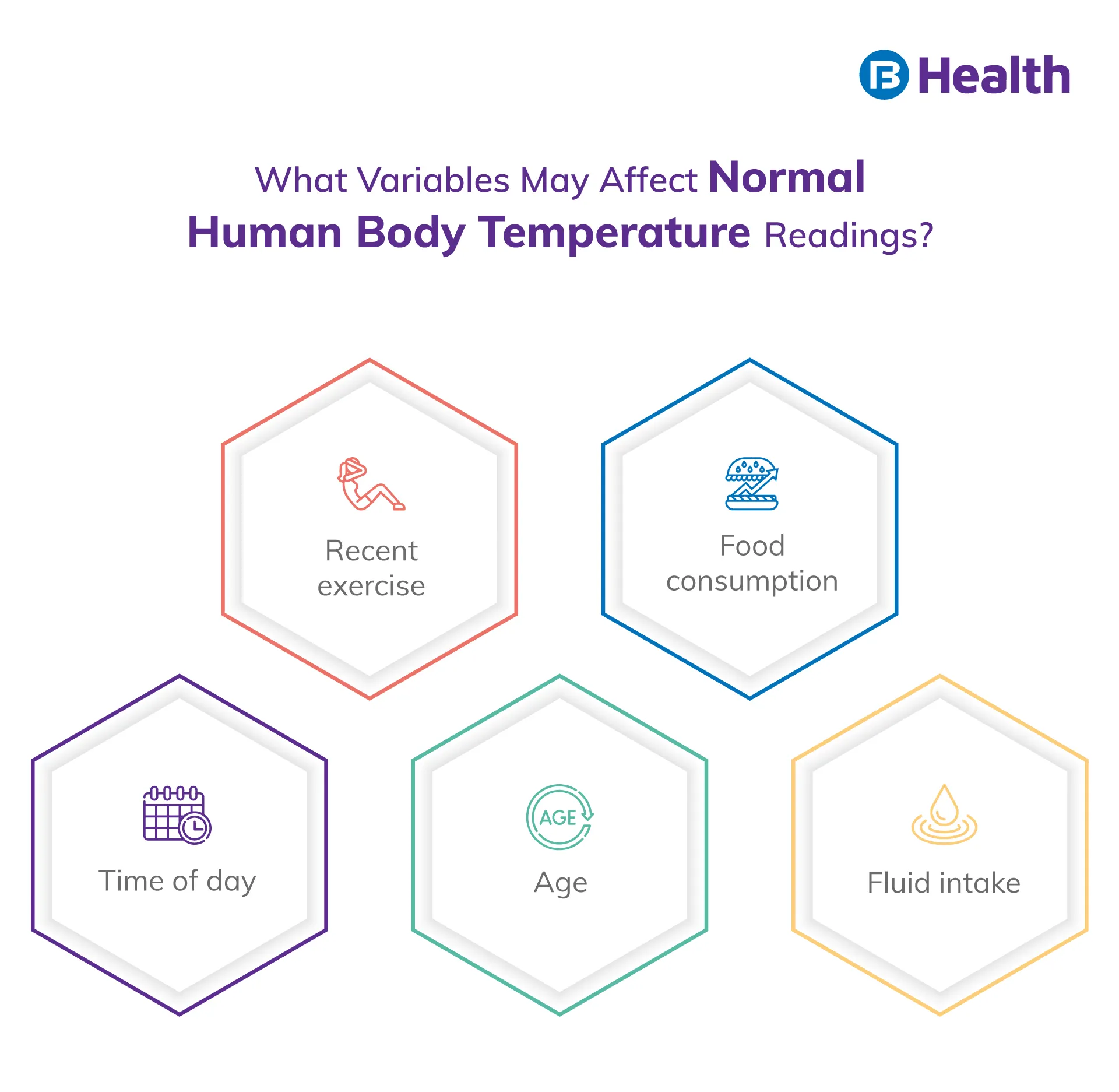 মানবদেহের স্বাভাবিক তাপমাত্রা কত - Normal Temperature